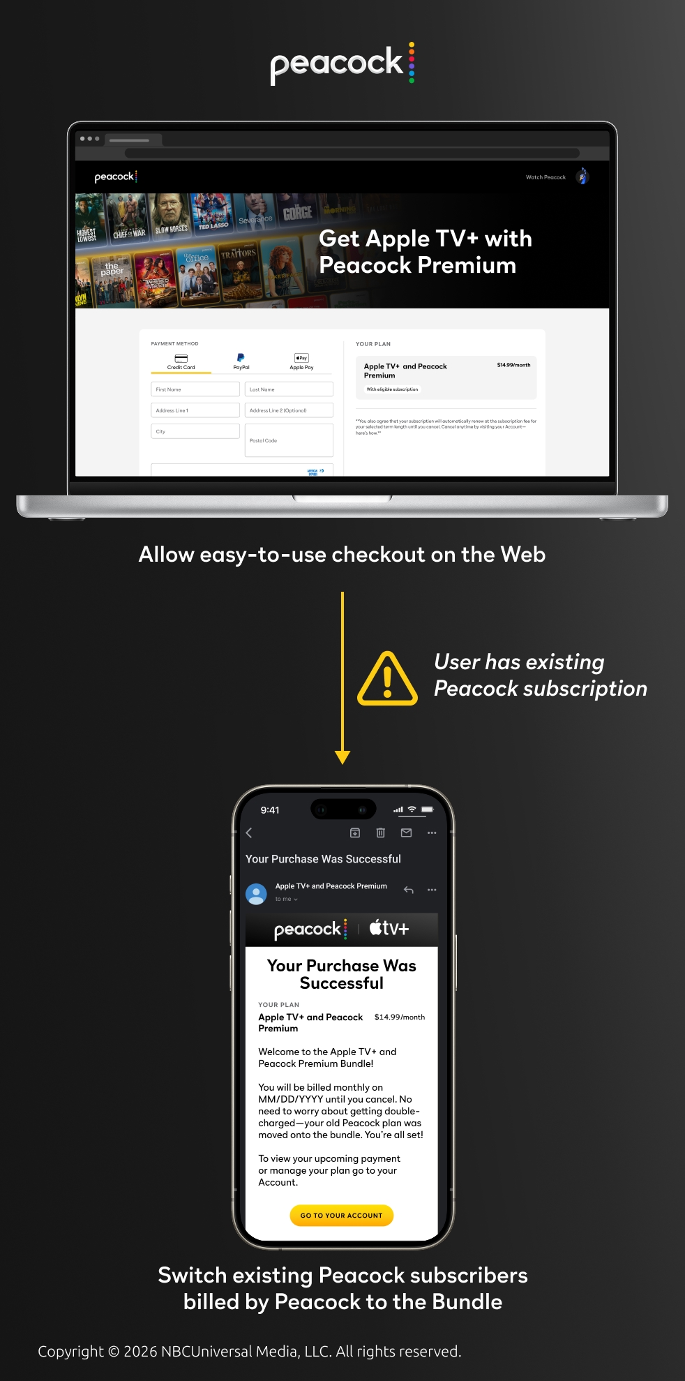 Purchase path for customers-mobile version